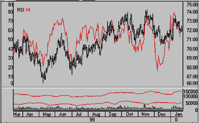 rsi