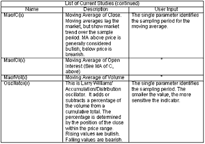 studylist2